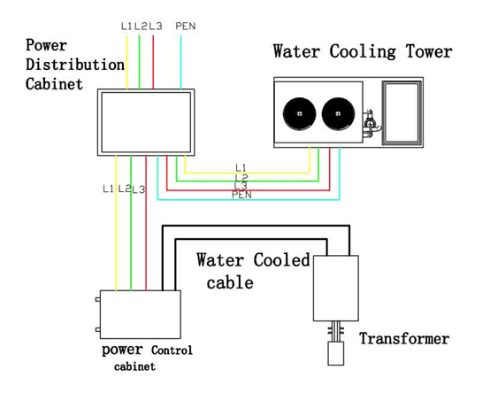Heating and cooling for steel strap tempering+ painting+waxing with single ribbon rewinding